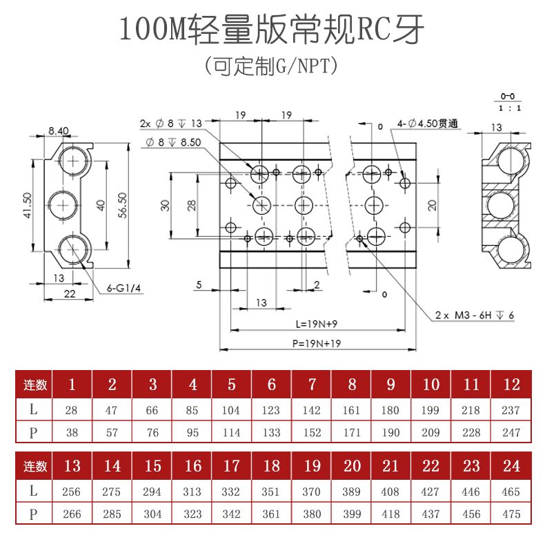 100M Series