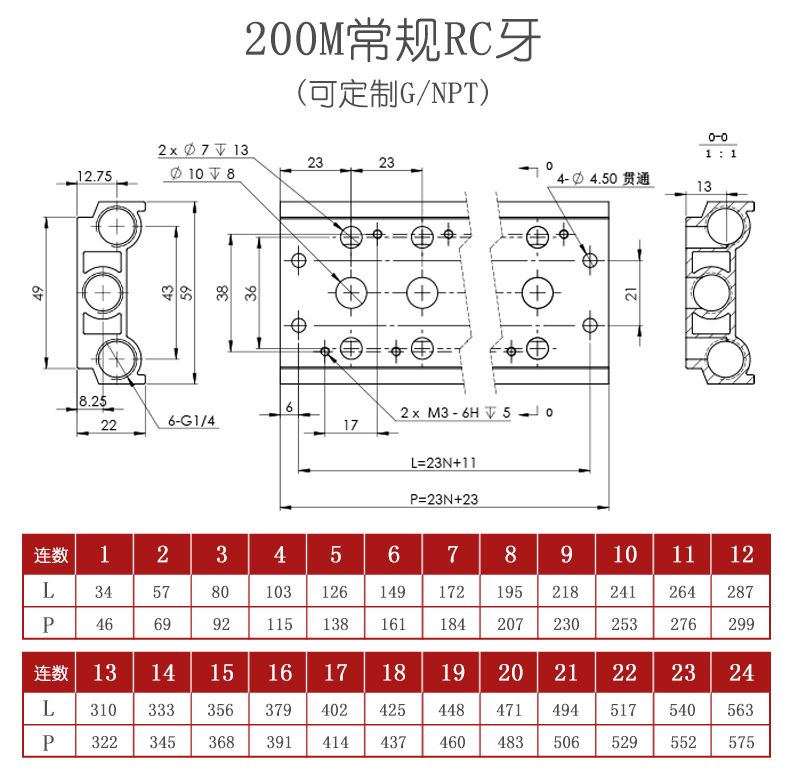 200M Series 氣動匯流板