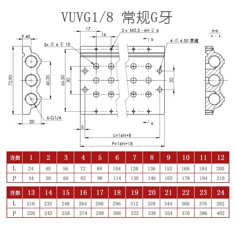 VUVG/VUWG 1/8'' Series